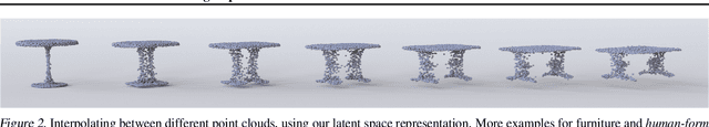 Figure 3 for Learning Representations and Generative Models for 3D Point Clouds