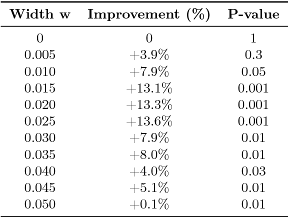 Figure 2 for Distance entropy cartography characterises centrality in complex networks