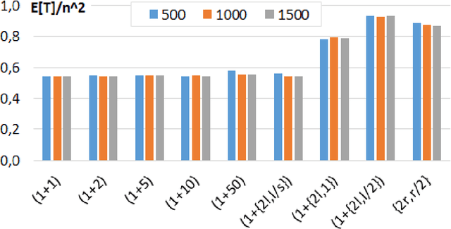 Figure 4 for Towards a Theory-Guided Benchmarking Suite for Discrete Black-Box Optimization Heuristics: Profiling $(1+λ)$ EA Variants on OneMax and LeadingOnes