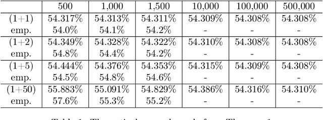 Figure 2 for Towards a Theory-Guided Benchmarking Suite for Discrete Black-Box Optimization Heuristics: Profiling $(1+λ)$ EA Variants on OneMax and LeadingOnes