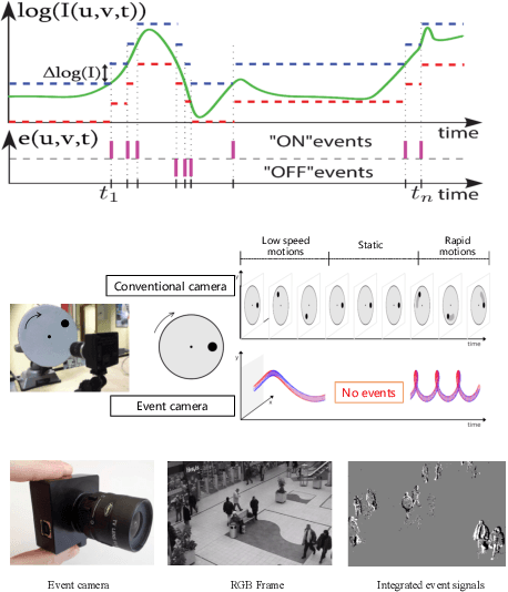 Figure 4 for A Temporal Densely Connected Recurrent Network for Event-based Human Pose Estimation