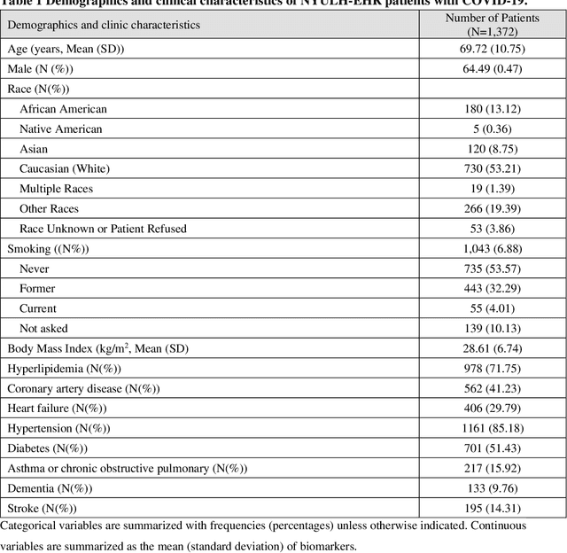 Figure 1 for Reinforcement Learning Assisted Oxygen Therapy for COVID-19 Patients Under Intensive Care