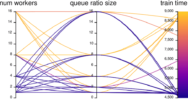 Figure 4 for Lung nodules segmentation from CT with DeepHealth toolkit