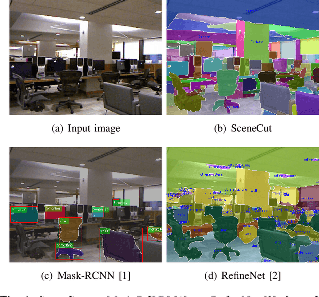 Figure 1 for SceneCut: Joint Geometric and Object Segmentation for Indoor Scenes