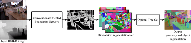Figure 2 for SceneCut: Joint Geometric and Object Segmentation for Indoor Scenes