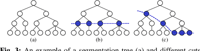 Figure 3 for SceneCut: Joint Geometric and Object Segmentation for Indoor Scenes