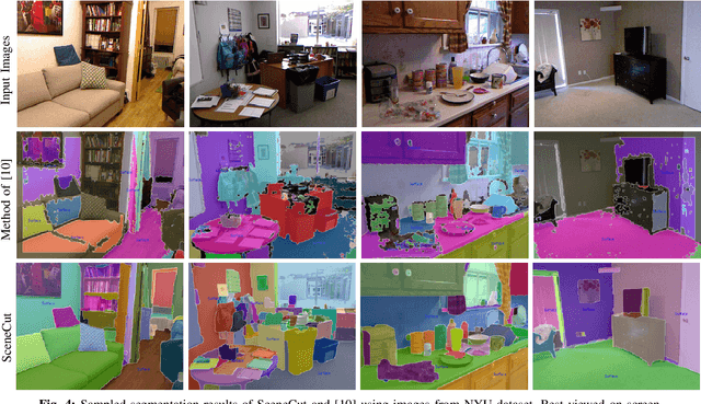Figure 4 for SceneCut: Joint Geometric and Object Segmentation for Indoor Scenes