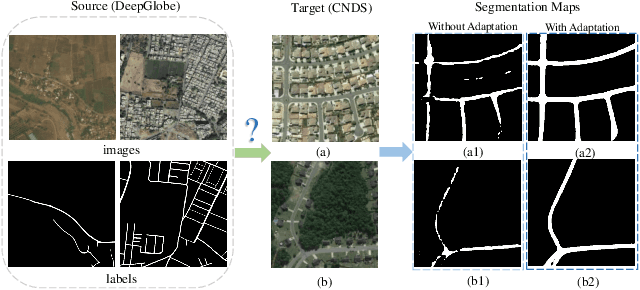 Figure 1 for Stagewise Unsupervised Domain Adaptation with Adversarial Self-Training for Road Segmentation of Remote Sensing Images