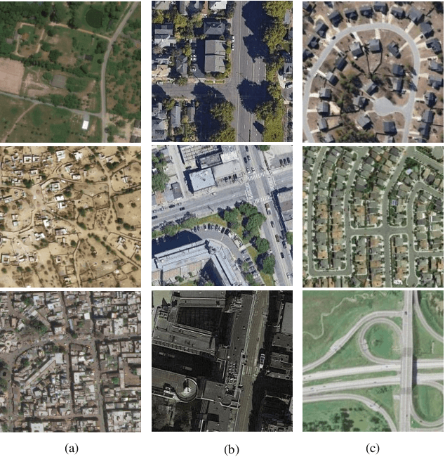 Figure 4 for Stagewise Unsupervised Domain Adaptation with Adversarial Self-Training for Road Segmentation of Remote Sensing Images