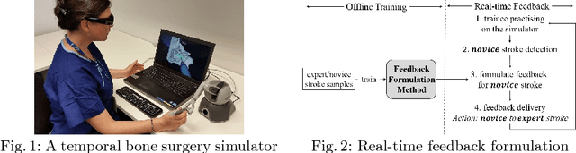Figure 1 for Providing Effective Real-time Feedback in Simulation-based Surgical Training