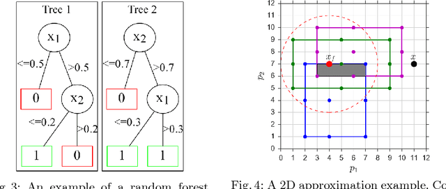 Figure 3 for Providing Effective Real-time Feedback in Simulation-based Surgical Training