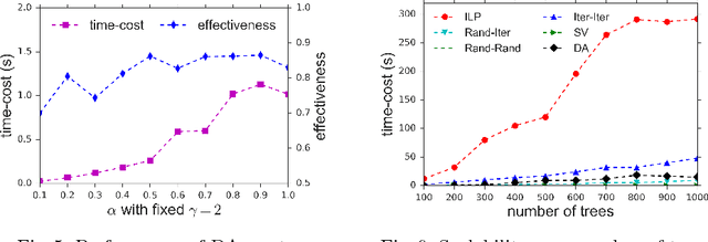 Figure 4 for Providing Effective Real-time Feedback in Simulation-based Surgical Training