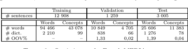 Figure 4 for Seq2Biseq: Bidirectional Output-wise Recurrent Neural Networks for Sequence Modelling