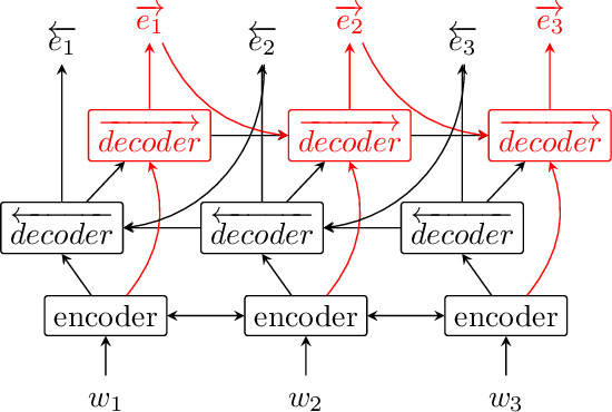 Figure 1 for Seq2Biseq: Bidirectional Output-wise Recurrent Neural Networks for Sequence Modelling