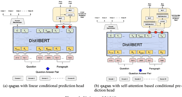 Figure 1 for QAGAN: Adversarial Approach To Learning Domain Invariant Language Features
