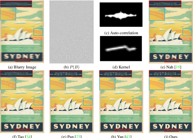 Figure 1 for Phase-only Image Based Kernel Estimation for Single-image Blind Deblurring