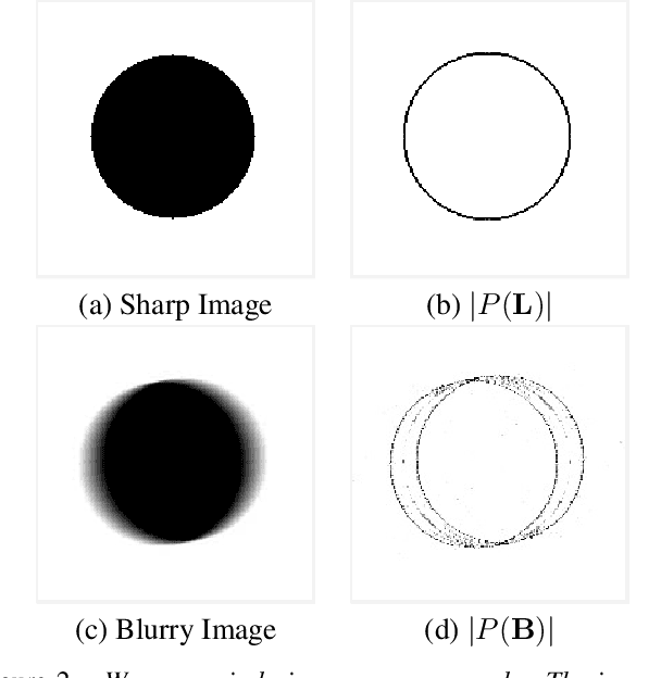 Figure 3 for Phase-only Image Based Kernel Estimation for Single-image Blind Deblurring