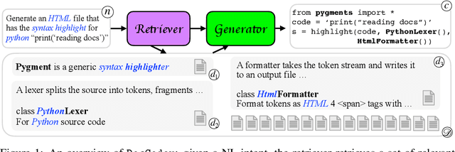 Figure 1 for DocCoder: Generating Code by Retrieving and Reading Docs