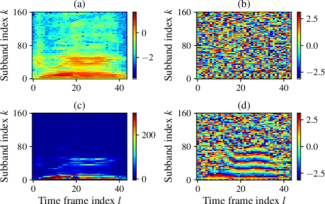Figure 1 for Experimental investigation on STFT phase representations for deep learning-based dysarthric speech detection