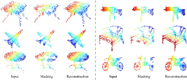Figure 3 for Masked Autoencoders for Point Cloud Self-supervised Learning