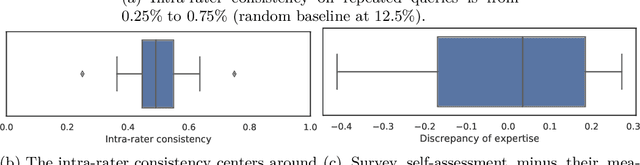 Figure 4 for Active Learning of Ordinal Embeddings: A User Study on Football Data