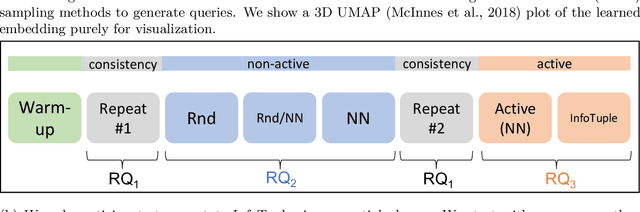Figure 1 for Active Learning of Ordinal Embeddings: A User Study on Football Data