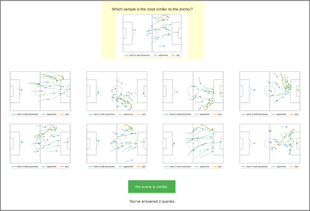 Figure 3 for Active Learning of Ordinal Embeddings: A User Study on Football Data