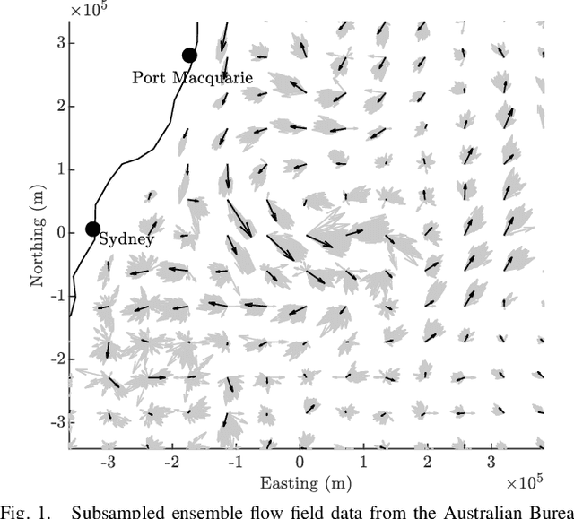 Figure 1 for Estimation of Spatially Correlated Ocean Currents from Ensemble Forecasts and Online Measurements