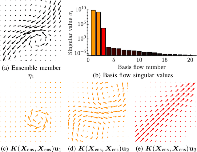 Figure 2 for Estimation of Spatially Correlated Ocean Currents from Ensemble Forecasts and Online Measurements