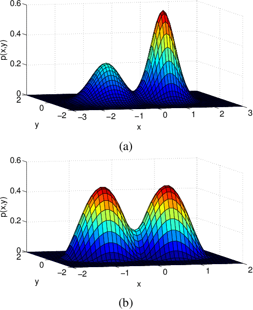 Figure 3 for A Sampling Theory Perspective of Graph-based Semi-supervised Learning