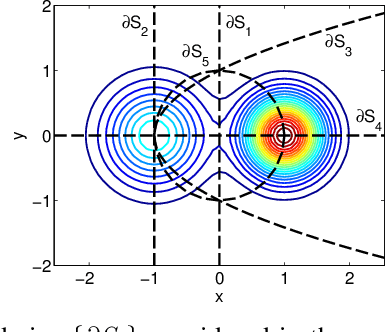 Figure 4 for A Sampling Theory Perspective of Graph-based Semi-supervised Learning