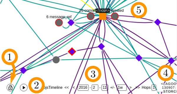Figure 2 for LAGOON: An Analysis Tool for Open Source Communities