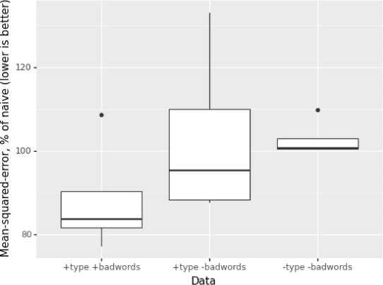 Figure 4 for LAGOON: An Analysis Tool for Open Source Communities