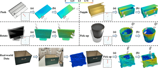 Figure 1 for DualAfford: Learning Collaborative Visual Affordance for Dual-gripper Object Manipulation