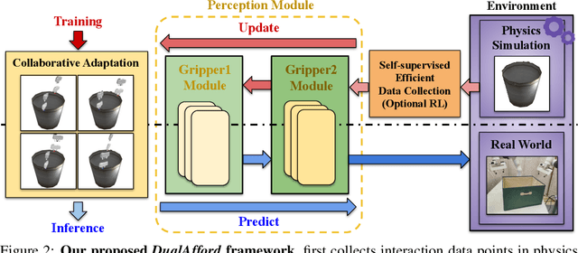 Figure 3 for DualAfford: Learning Collaborative Visual Affordance for Dual-gripper Object Manipulation