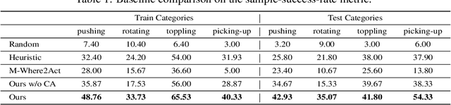 Figure 2 for DualAfford: Learning Collaborative Visual Affordance for Dual-gripper Object Manipulation