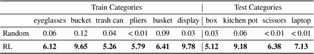Figure 4 for DualAfford: Learning Collaborative Visual Affordance for Dual-gripper Object Manipulation