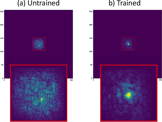 Figure 4 for Evaluation, Tuning and Interpretation of Neural Networks for Meteorological Applications