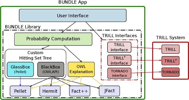Figure 3 for A Framework for Reasoning on Probabilistic Description Logics