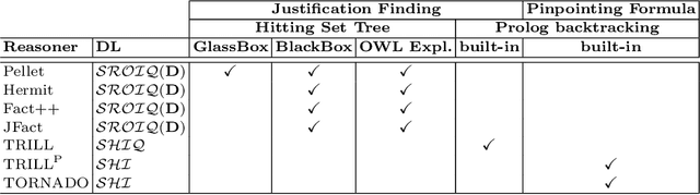 Figure 2 for A Framework for Reasoning on Probabilistic Description Logics