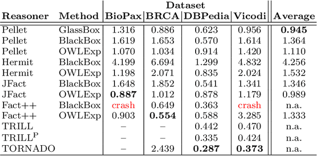Figure 4 for A Framework for Reasoning on Probabilistic Description Logics