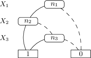 Figure 1 for A Framework for Reasoning on Probabilistic Description Logics