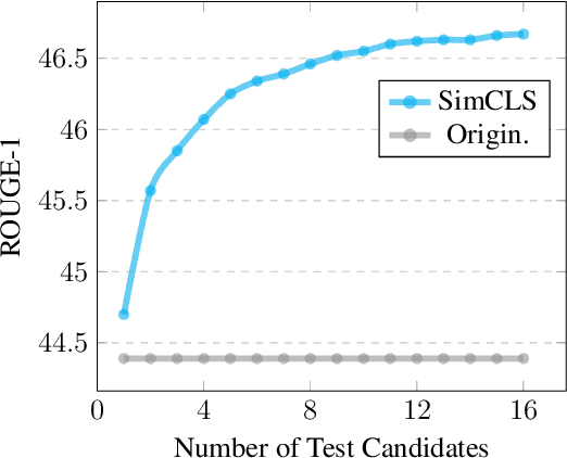 Figure 3 for SimCLS: A Simple Framework for Contrastive Learning of Abstractive Summarization