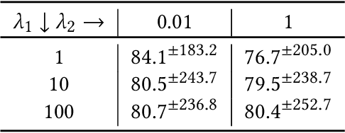 Figure 3 for Wisdom of (Binned) Crowds: A Bayesian Stratification Paradigm for Crowd Counting