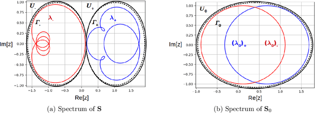 Figure 2 for Learning flexible representations of stochastic processes on graphs
