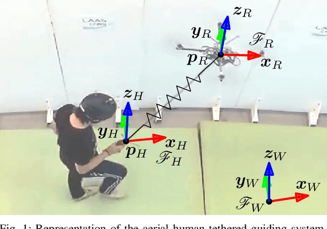 Figure 1 for Physical Human-Robot Interaction with a Tethered Aerial Vehicle: Application to a Force-based Human Guiding Problem