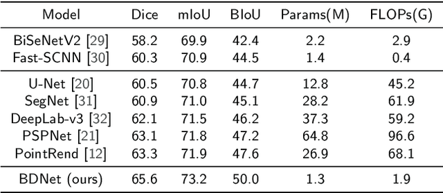 Figure 2 for Extraction of Vascular Wall in Carotid Ultrasound via a Novel Boundary-Delineation Network