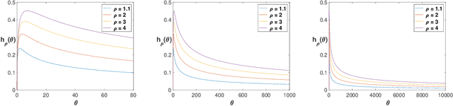 Figure 3 for A Closer Look at the Worst-case Behavior of Multi-armed Bandit Algorithms