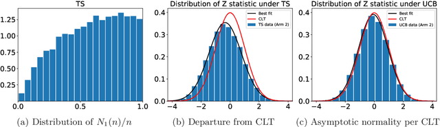 Figure 2 for A Closer Look at the Worst-case Behavior of Multi-armed Bandit Algorithms