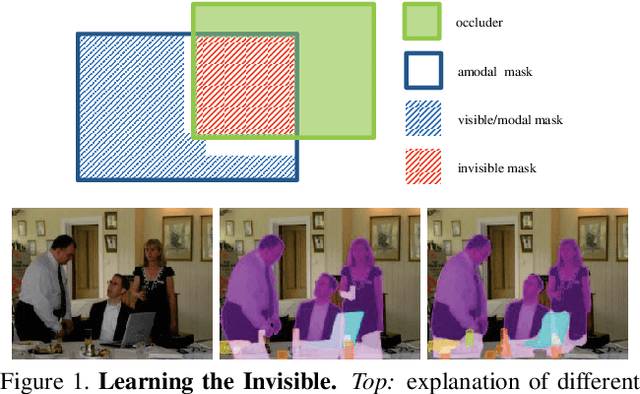 Figure 1 for Learning to See the Invisible: End-to-End Trainable Amodal Instance Segmentation